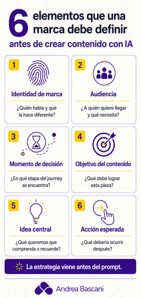 Infografía de Andrea Bascani con seis elementos que una marca debe definir antes de crear contenido con inteligencia artificial.